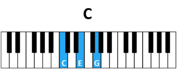 draw 1 - C Chord